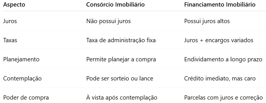 comparações carta de crédito imobiliário contemplada